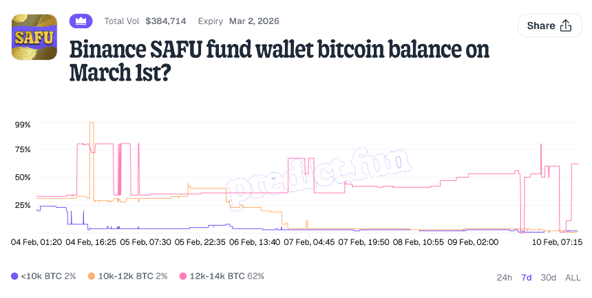 predict.fun 上线专属预测事件