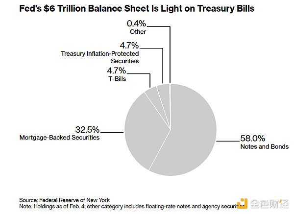美联储的“渐进式瘦身”：为什么说沃什可能比市场预期更温和？