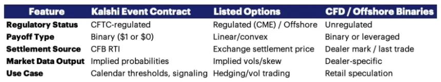 预测市场成为球队对冲风险新工具，百亿级体育金融市场迎来变革