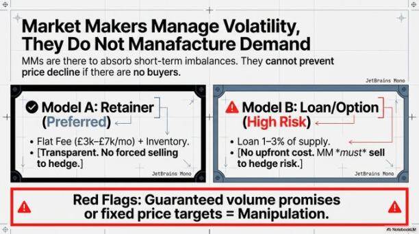 85%的代币发行为何最终沦为“昂贵的葬礼”？