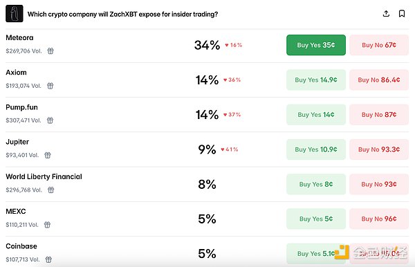 WLFI 的 FUD 闹剧来自熊市敏感的神经