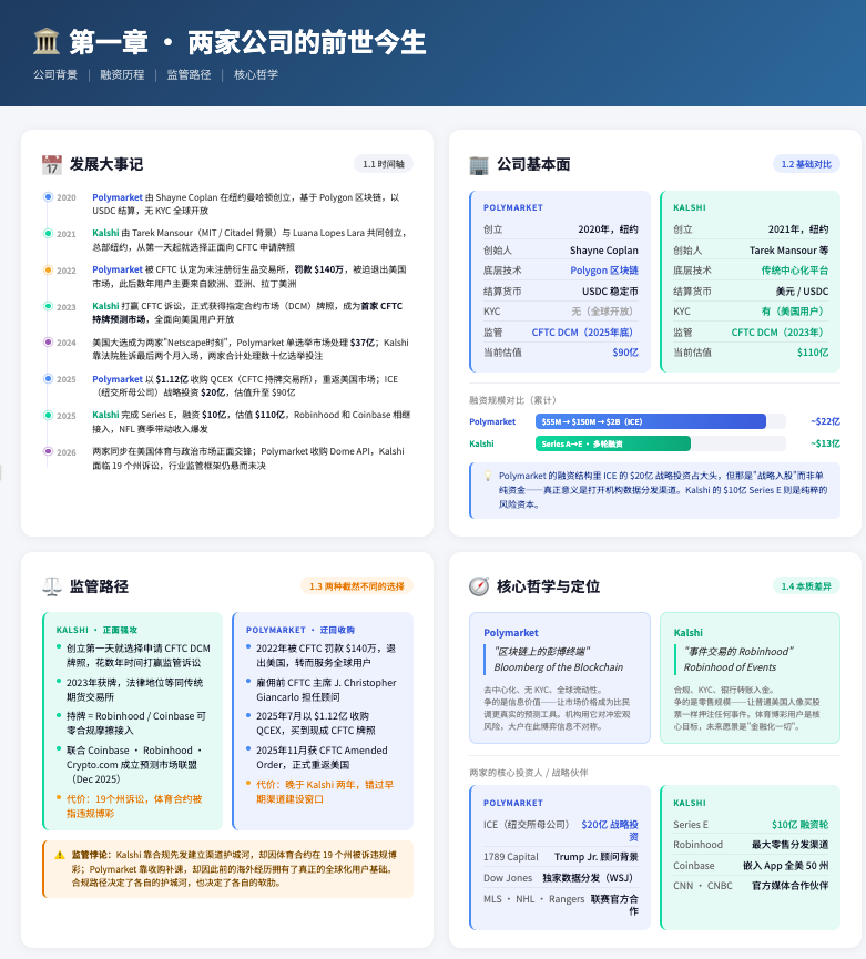 Polymarket vs Kalshi谁是预测市场之王？