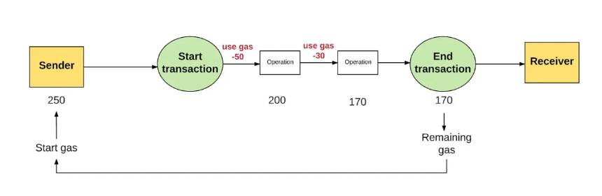 ERC-5564：以太坊隐秘时代已至，收款地址不再\