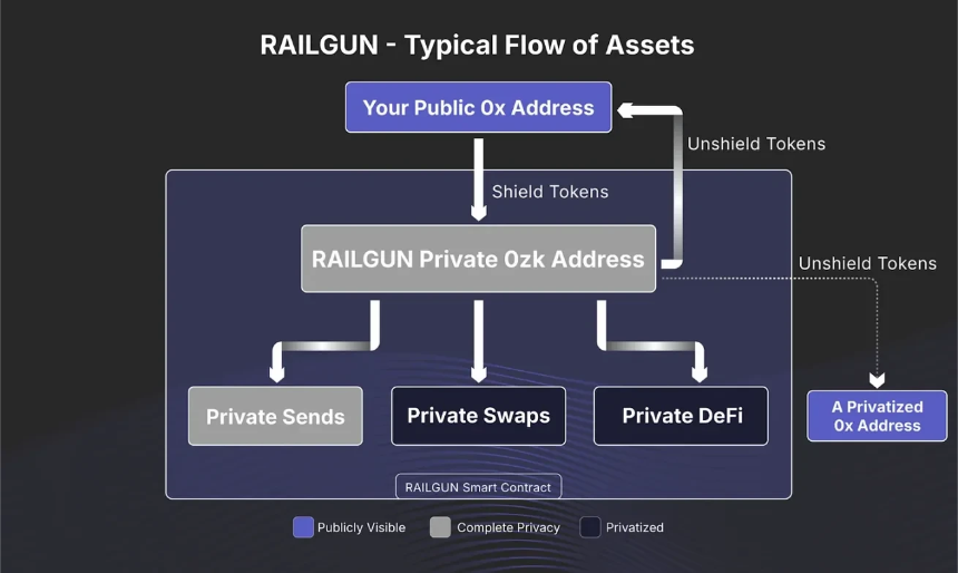 ERC-5564：以太坊隐秘时代已至，收款地址不再\