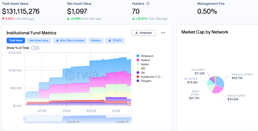 Aave内战升级，Morpho悄然翻倍：借贷王座要换人了？