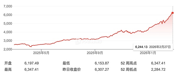 韩国股市狂飙突进 加密市场静待春风：投资热潮背后的全民期待