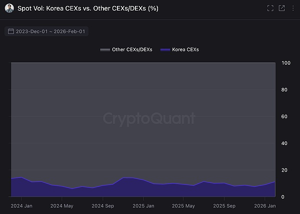韩国股市狂飙突进 加密市场静待春风：投资热潮背后的全民期待