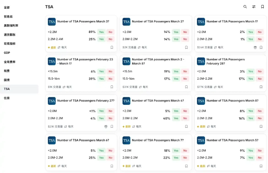 一枚鸡蛋的百年流浪，从华尔街到Polymarket