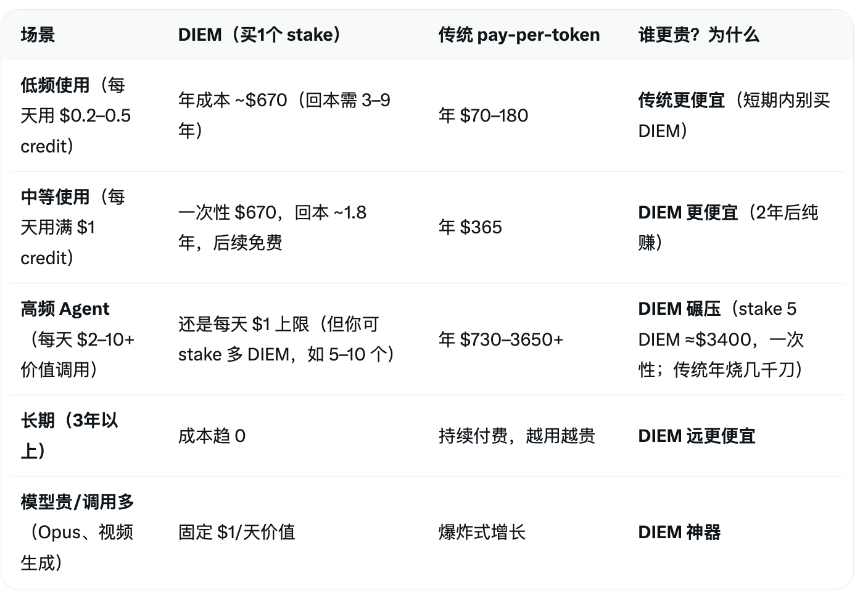 OpenClaw力挺Venice.ai，代币VVV一月暴涨超500%