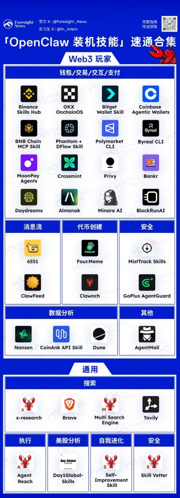 Web3玩家必备的OpenClaw技能清单