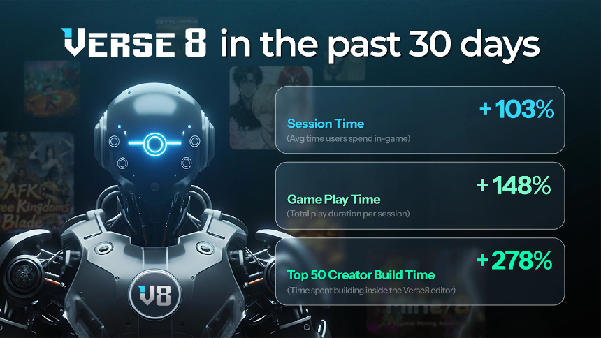 当Vibe Coding进入游戏领域，Verse8如何重塑创作者经济？