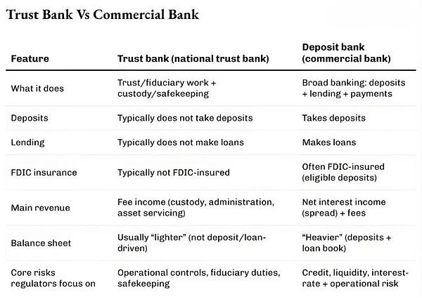 特许牌照、密钥与控制权