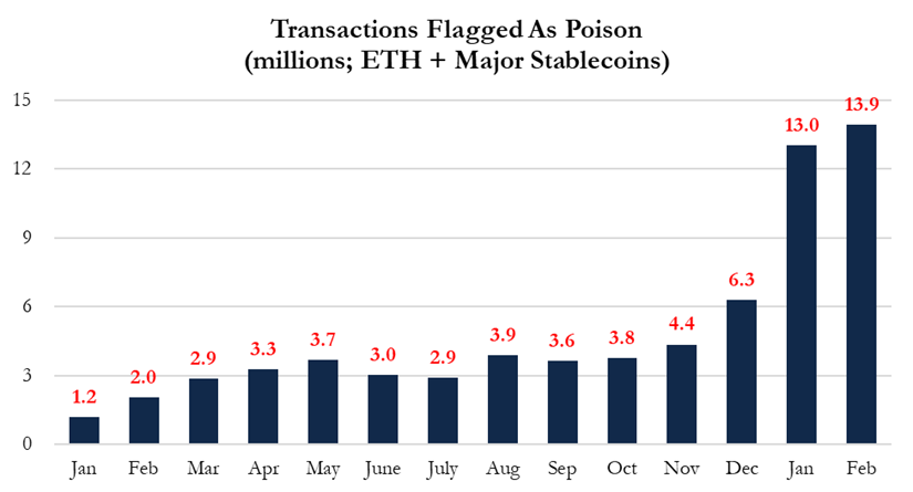华尔街机构做空ETH：Vitalik被指知情抛售，Tom Lee陷多头困局