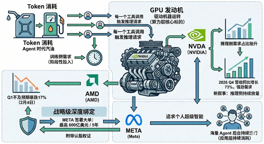 OpenClaw爆火之后：一只开源小龙虾，撬动了哪些美股？