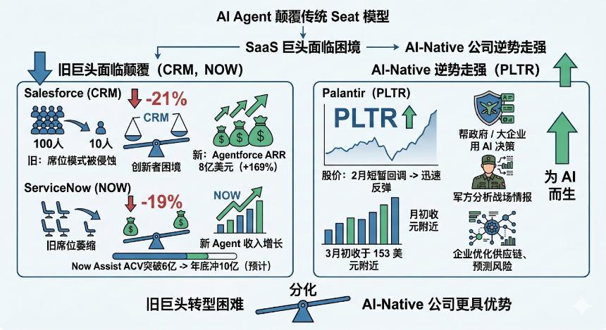 OpenClaw爆火之后：一只开源小龙虾，撬动了哪些美股？