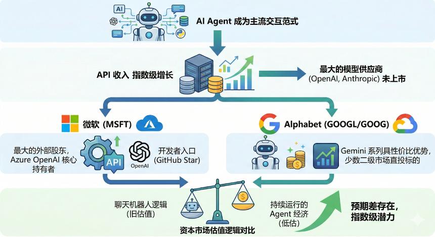 OpenClaw爆火之后：一只开源小龙虾，撬动了哪些美股？
