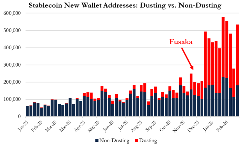 华尔街机构做空ETH：Vitalik被指知情抛售，Tom Lee陷多头困局