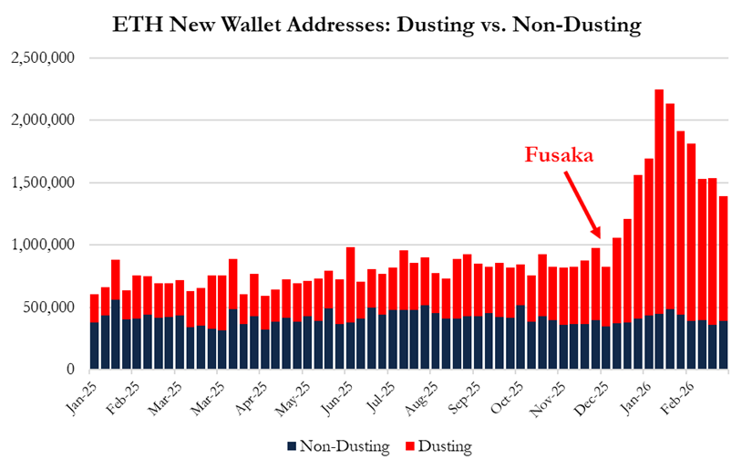 华尔街机构做空ETH：Vitalik被指知情抛售，Tom Lee陷多头困局