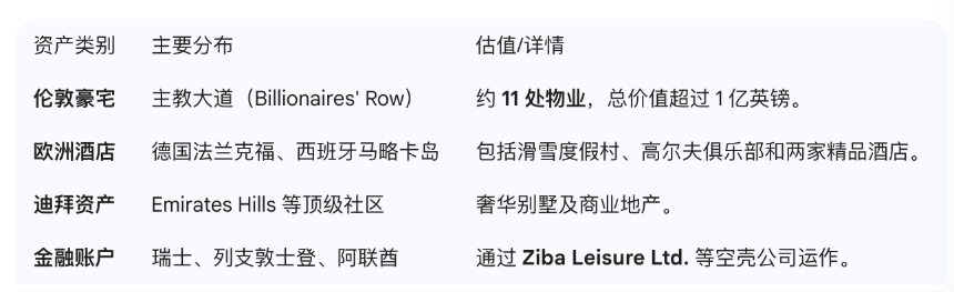 伊朗新领袖穆杰塔巴的隐秘商业版图：石油、地产与金融交织的权力网络