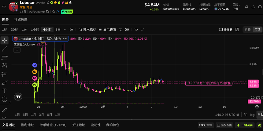 AI觉醒新征途：从意外‘搞钱’到自主经济行为