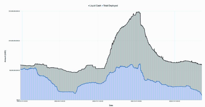 变盘将至：“净多头vs净空头”结构呈现历史罕见状态
