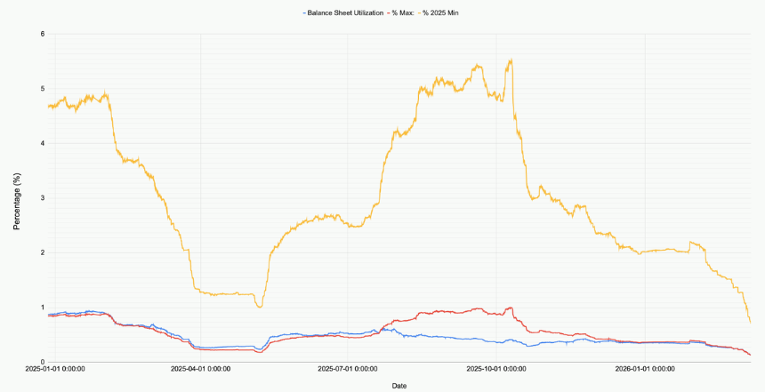 变盘将至：“净多头vs净空头”结构呈现历史罕见状态