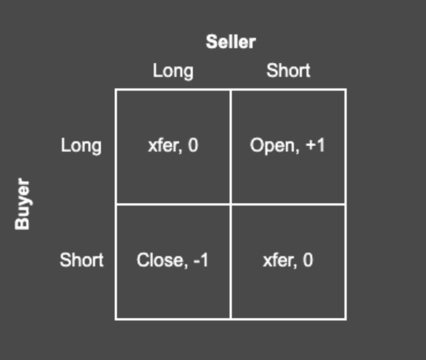 变盘将至：“净多头vs净空头”结构呈现历史罕见状态
