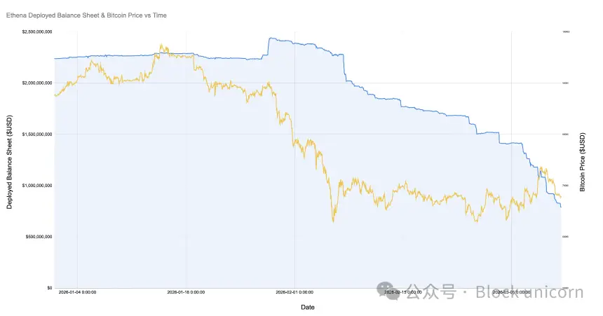 Ethena 的走势揭示了加密货币市场的哪些信息