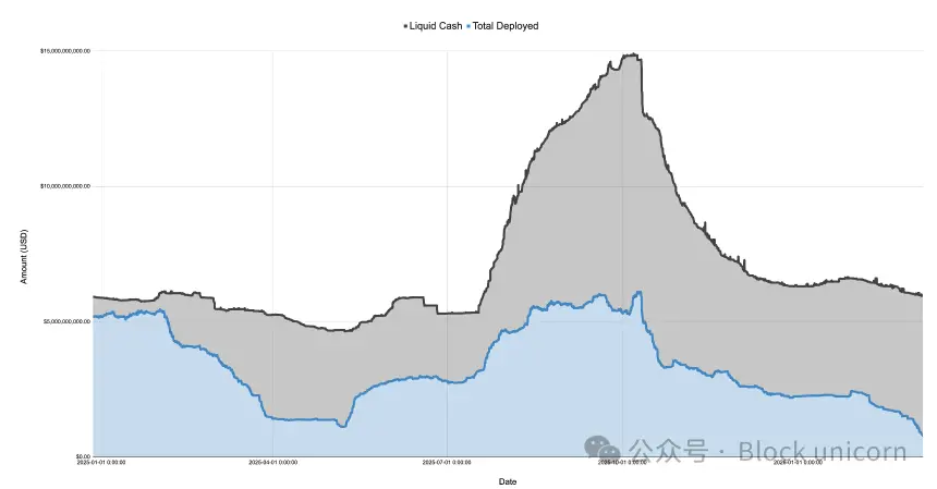 Ethena 的走势揭示了加密货币市场的哪些信息