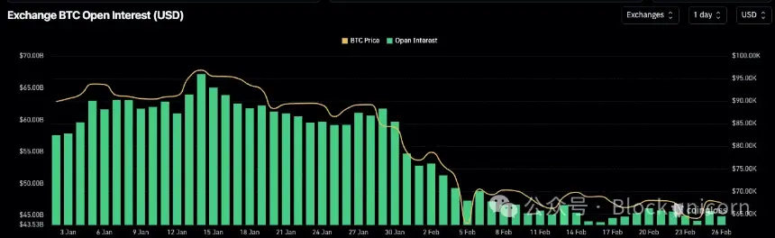 Ethena 的走势揭示了加密货币市场的哪些信息
