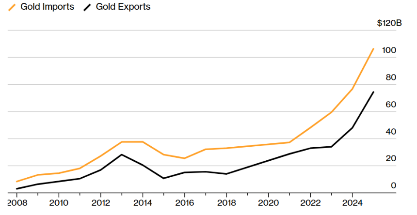 黄金困局揭示迪拜金融中心脆弱性，香港虚拟资产或成新避险港湾