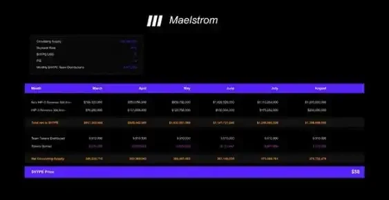 Arthur Hayes：HYPE的下一站是150美元