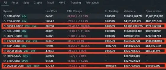 Arthur Hayes：HYPE的下一站是150美元