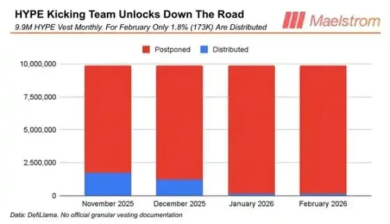 Arthur Hayes：HYPE的下一站是150美元