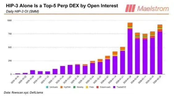Arthur Hayes：HYPE的下一站是150美元