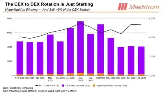 Arthur Hayes：HYPE的下一站是150美元