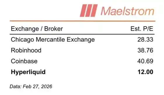 Arthur Hayes：HYPE的下一站是150美元