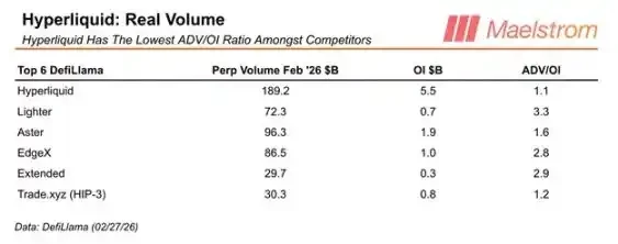 Arthur Hayes：HYPE的下一站是150美元