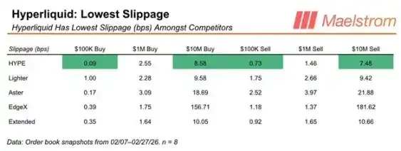 Arthur Hayes：HYPE的下一站是150美元