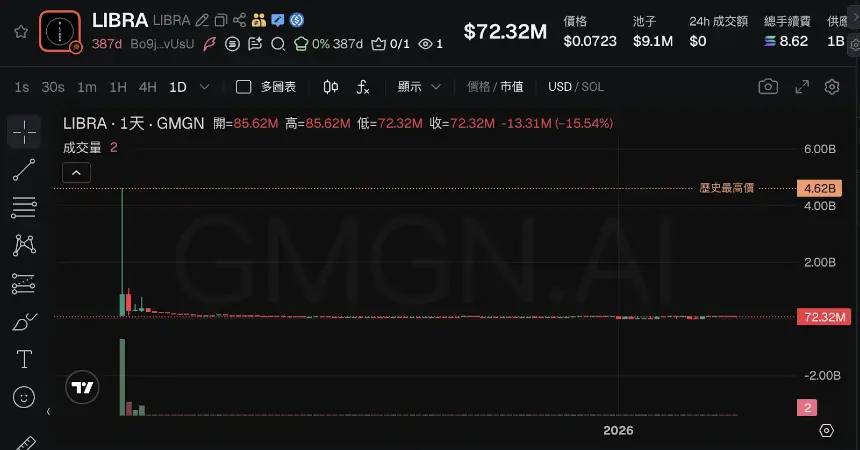 Jupiter系加密帝国：市场疑云与未解之谜