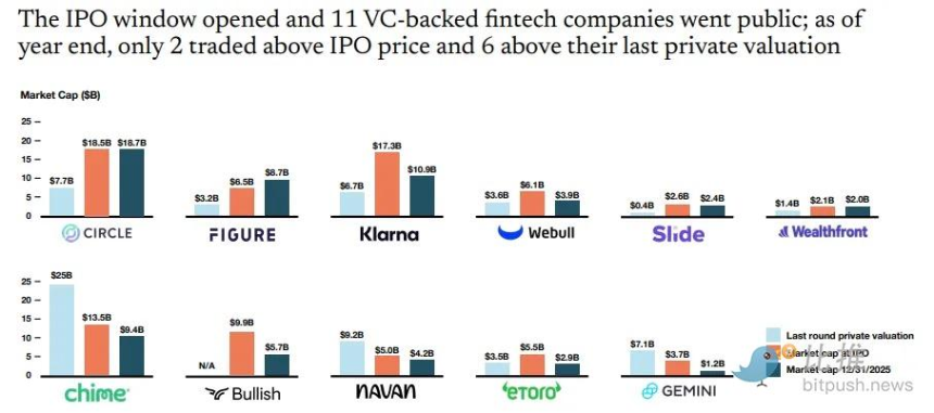 估值 1600 亿美元的 Stripe 为什么不上市