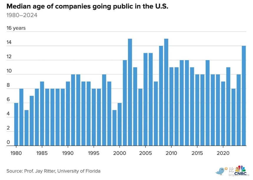 估值 1600 亿美元的 Stripe 为什么不上市
