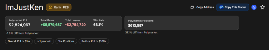 2026年奥斯卡预测：加密市场揭示大奖热门得主