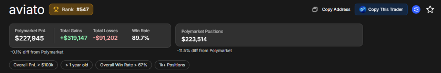 2026年奥斯卡预测：加密市场揭示大奖热门得主