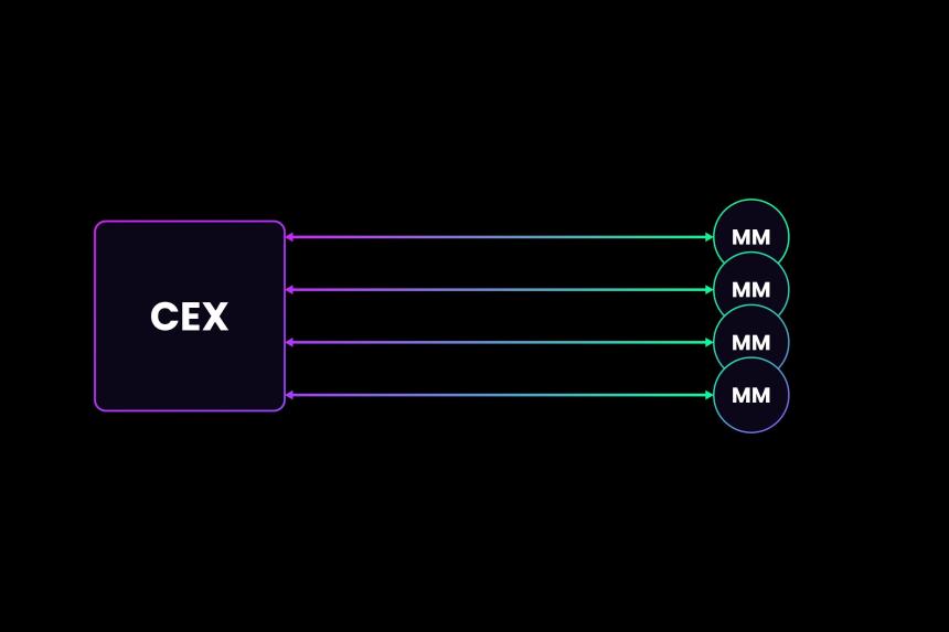 Kyle Samani又杀回来了：这一次，咱们要在效率上淘汰CEX！
