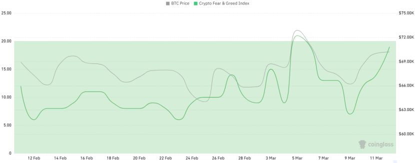 DeFi的收益寒冬：流动性淤积、杠杆萎缩、套利无门