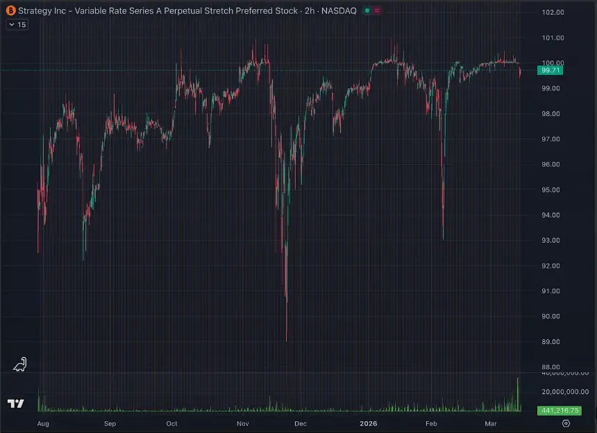万字解读STRC：Strategy搞钱买币的新魔术
