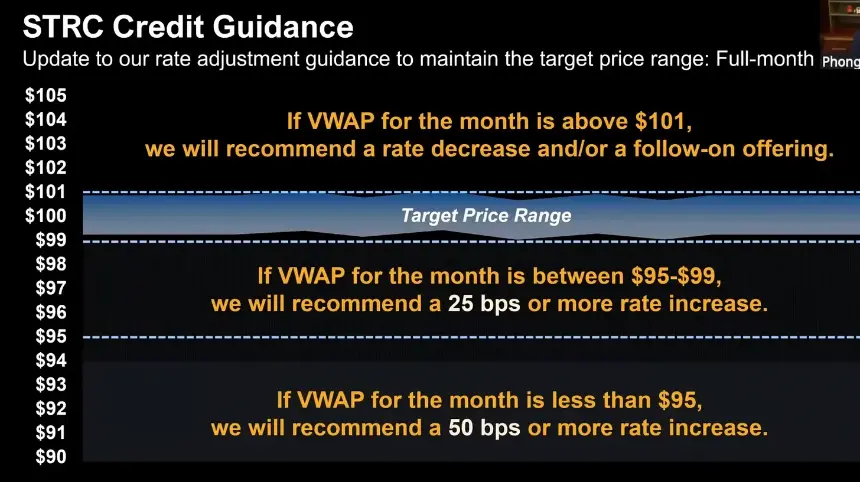 万字解读STRC：Strategy搞钱买币的新魔术
