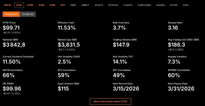 万字解读STRC：Strategy搞钱买币的新魔术