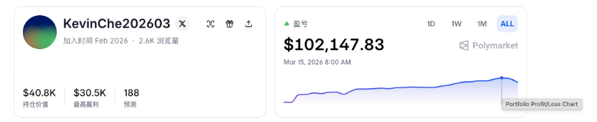 10天赚10万美元，OpenClaw在预测市场的实战经验访谈